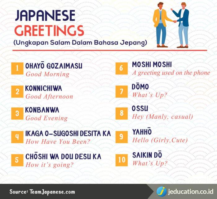 bahasa jepang mau kemana