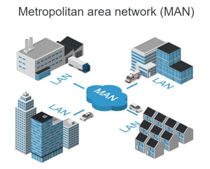 pengertian personal area network