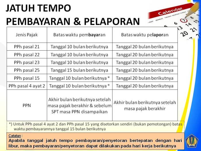 pembayaran pph 21 paling lambat