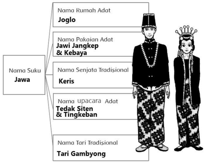 kelistrikan kalimantan listrik tenaga