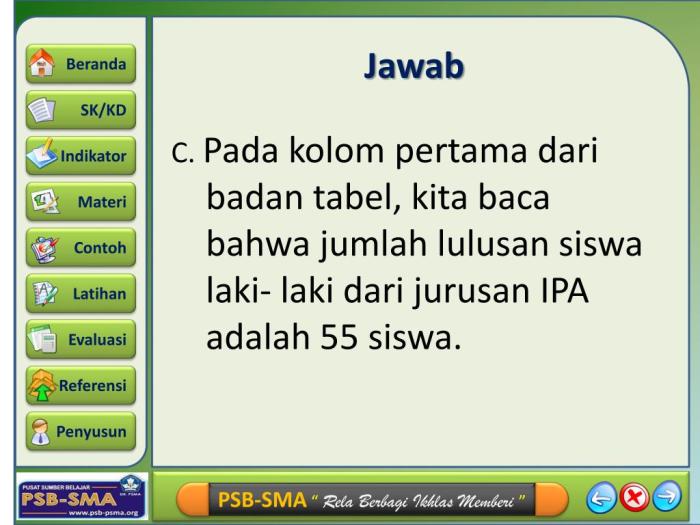 diagram batang jumlah siswa