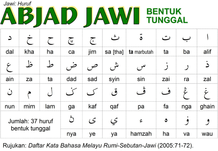 dalu artinya bahasa jawa