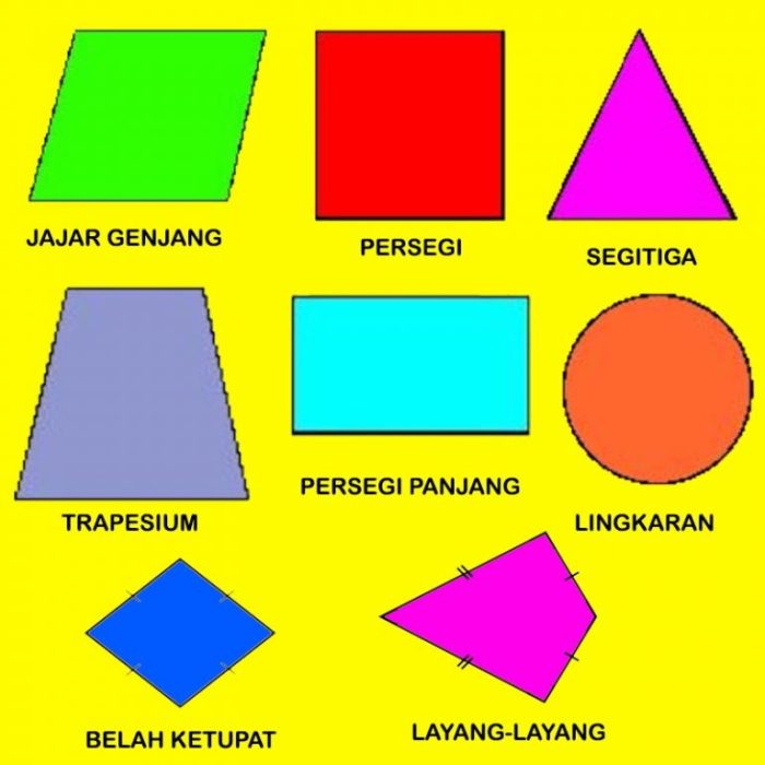 luas bangun datar di atas adalah