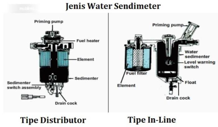 fungsi dari priming pump terbaru