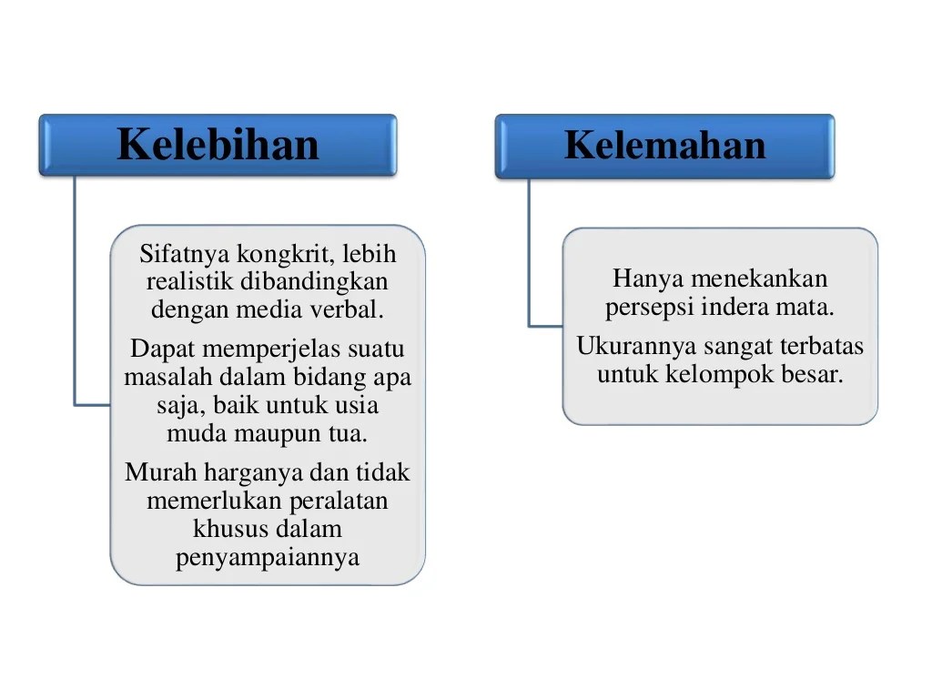 Jenis dan karakteristik media pembelajaran