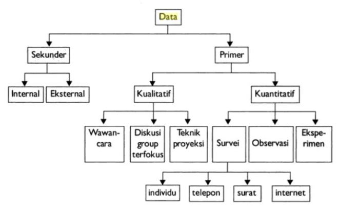 jenis jenis struktur data