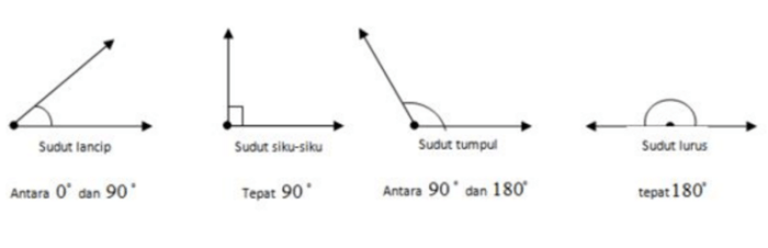 besar sudut x yang tepat adalah terbaru