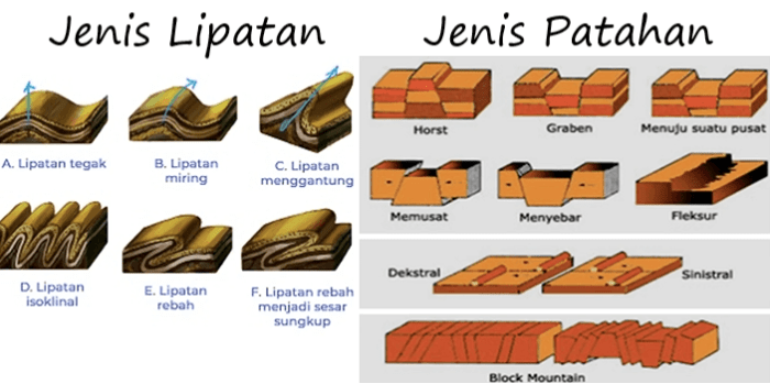 contoh patahan dan lipatan