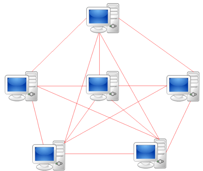 gambar topologi jaringan mesh terbaru