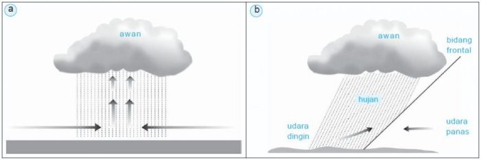 air hujan dikelompokkan sebagai air terbaru