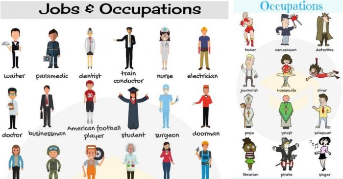 inggris pekerjaan jenis profesi dictionary occupations