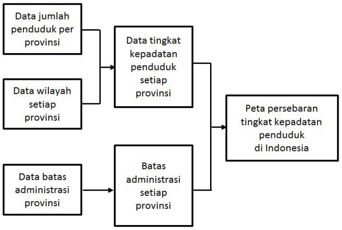 identifikasilah fungsi fungsi sig terbaru