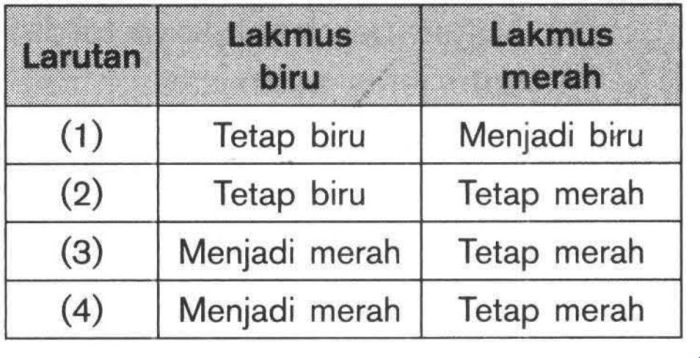 terdapat beberapa larutan berikut