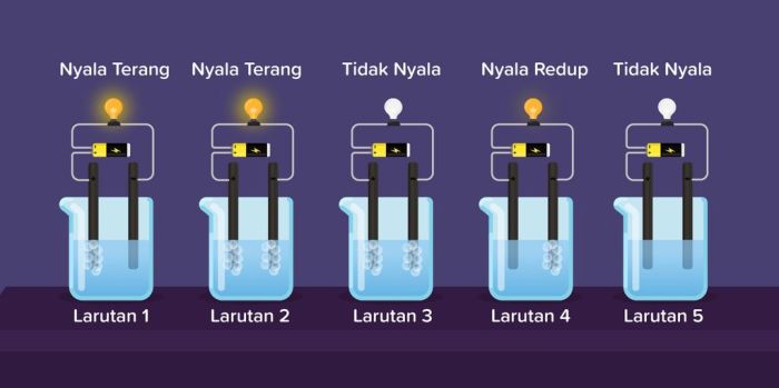 alat uji daya hantar listrik terbaru