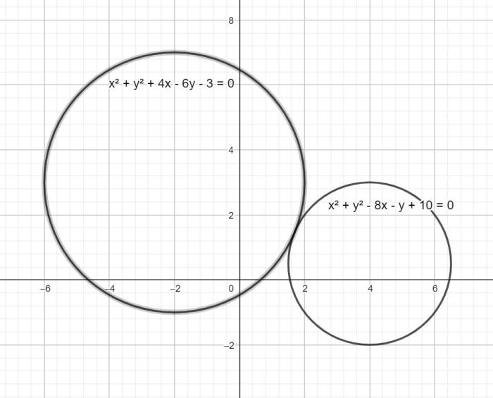 Pusat lingkaran 3x2 3y2 4x 6y 12 0 adalah