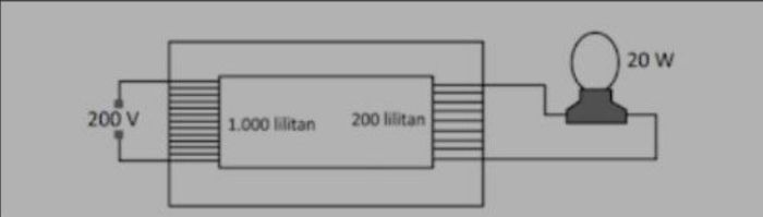 perhatikan gambar transformator berikut terbaru