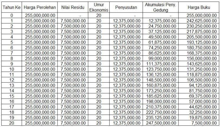 tuan dirman pemilik perusahaan ap