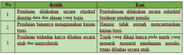 perbedaan esai dan makalah terbaru