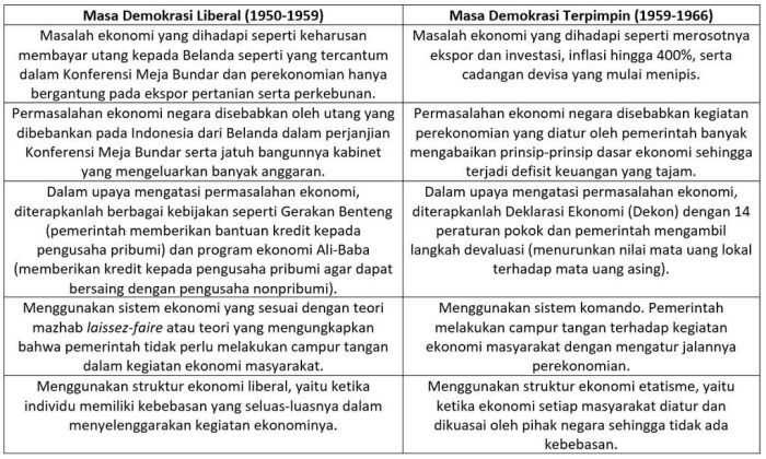 perbedaan demokrasi dan syura terbaru