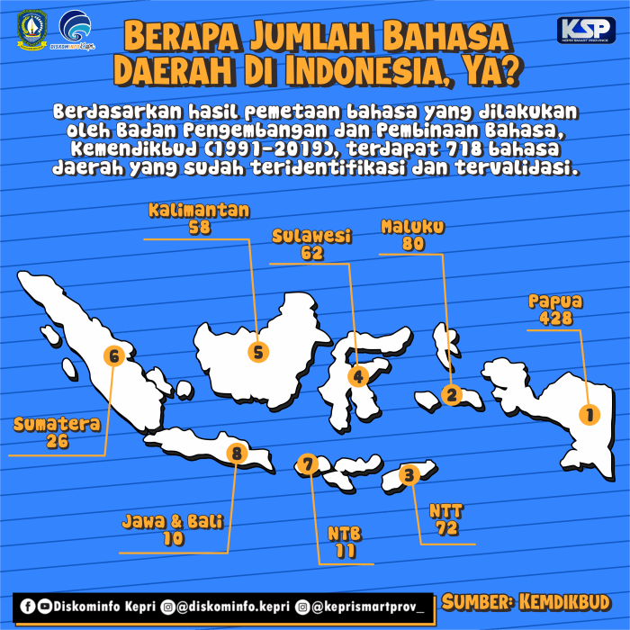 mumpung bahasa indonesianya apa terbaru