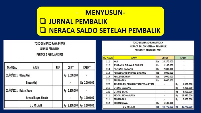 jurnal pembalik akuntansi akun berikut beserta pengertian perusahaan transaksi siklus saldo terlengkap