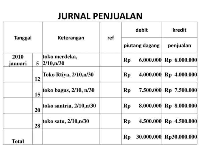 transaksi bukti keuangan faktur pembelian memo memos kredit