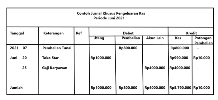 Berikut yang merupakan kas perusahaan adalah