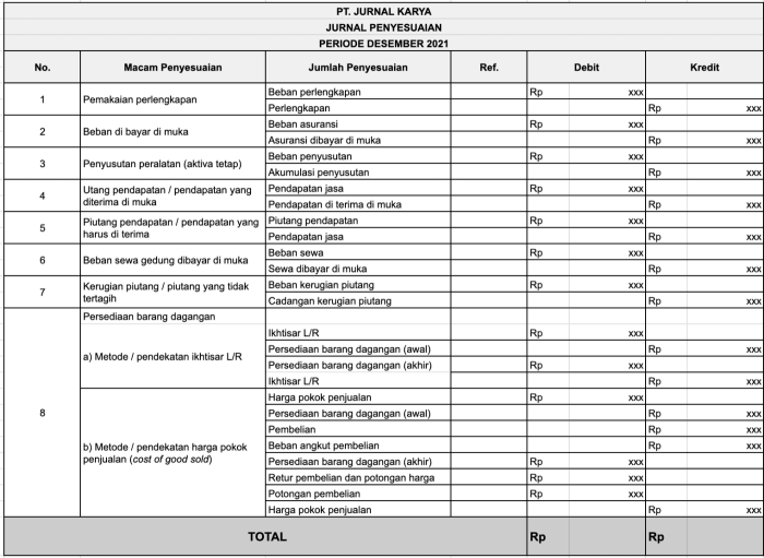 cara membuat ayat jurnal penyesuaian