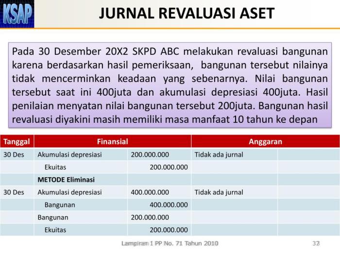 contoh soal pertukaran aset tetap terbaru