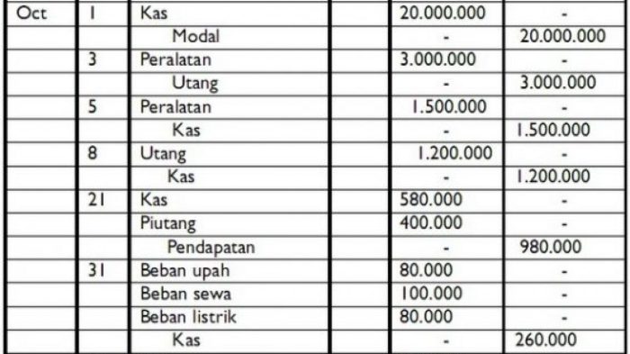 kode referensi jurnal umum