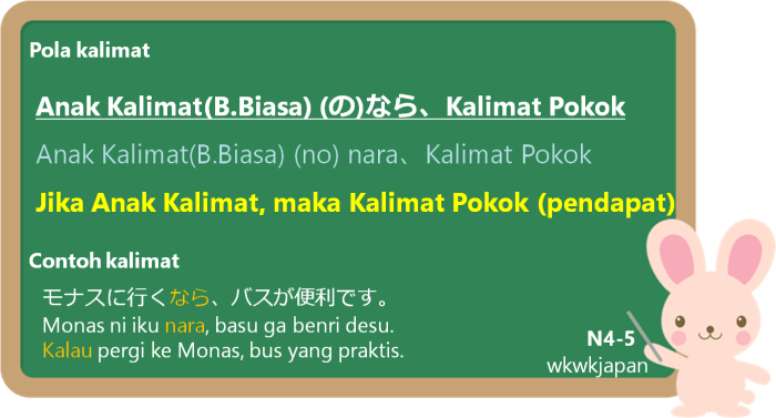 contoh kalimat nakereba narimasen