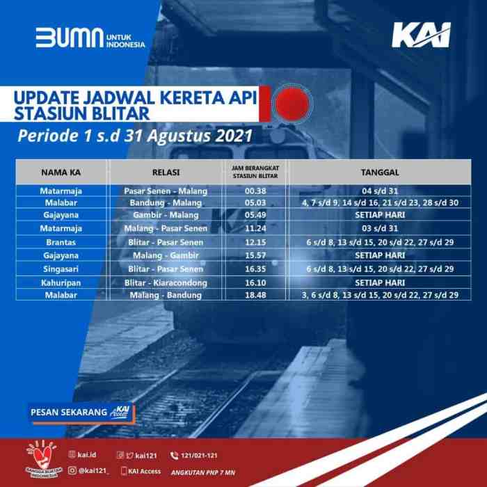 malang blitar berapa jam terbaru