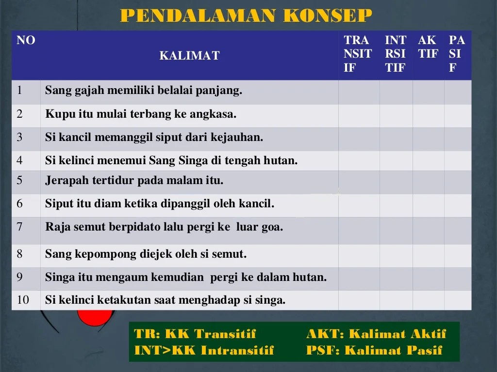 perbedaan bahasa inggris pasif dan aktif