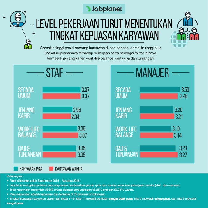 contoh karyawan kinerja penilaian kpi appraisal evaluasi formulir berbasis organisasi manager kompetensi komponen