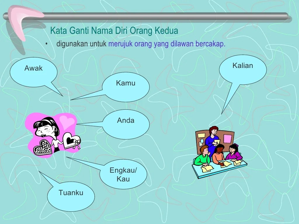 kata ganti orang bahasa lampung