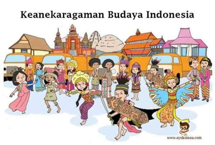 teks deskripsi tentang budaya indonesia terbaru