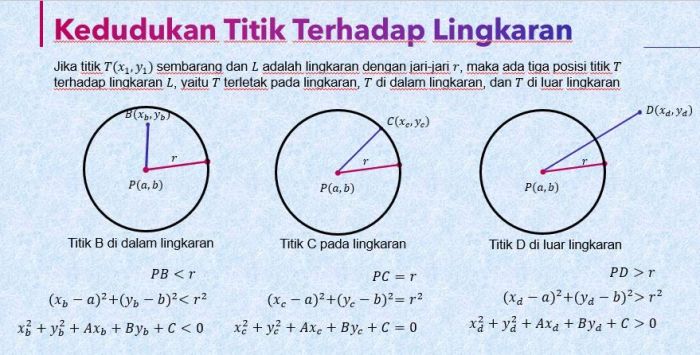 rumus kedudukan titik terhadap lingkaran terbaru