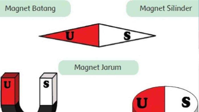 magnet kemagnetan soal ulangan harian sifat potongan