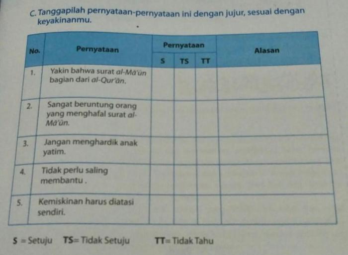 kemiskinan harus diatasi sendiri