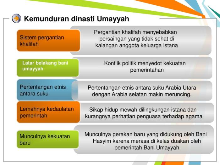 Sistem pemerintahan bani umayyah bersifat