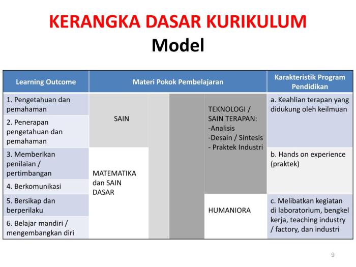 pengertian kurikulum pendidikan islam