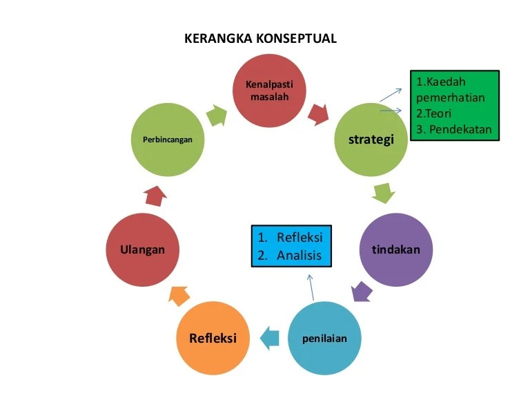 Nilai nilai leadership dakwah yaitu dengan