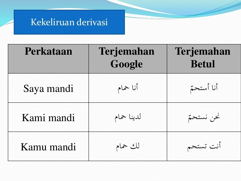 bahasa arab mengulang pelajaran terbaru