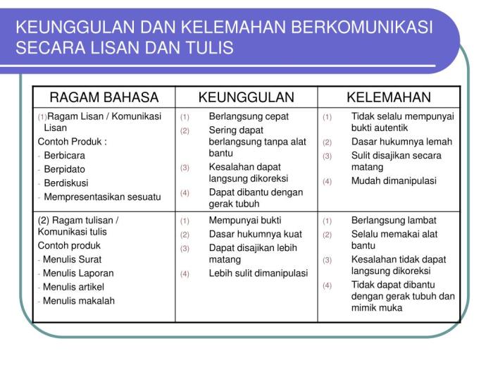 lisan tulisan studylibid bahasa ragam