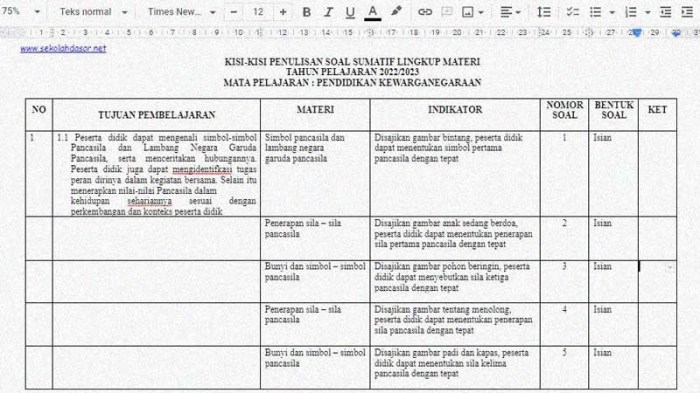 kisi kisi kelas 5 semester 2 terbaru