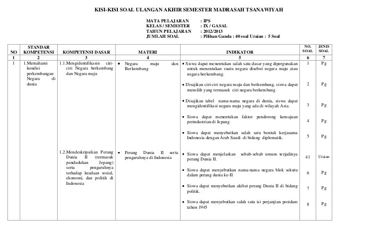 kisi kisi ips kelas 6 semester 1