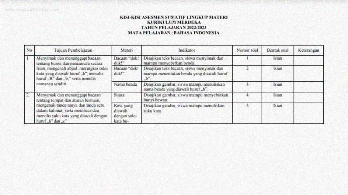 soal kelas indonesia semester kisi pelajaran kurikulum pts sma uts xii penilaian akhir tahun uas materi