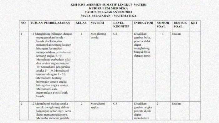 kisi-kisi soal kelas 2 semester 1