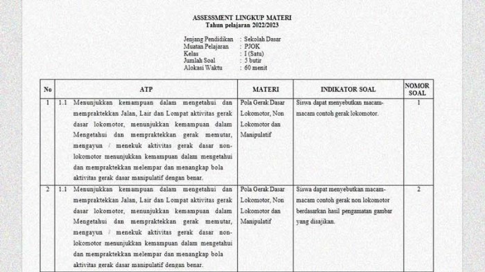 kisi-kisi soal kelas 2 semester 1 terbaru