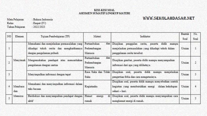 kisi kisi bahasa indonesia kelas 8